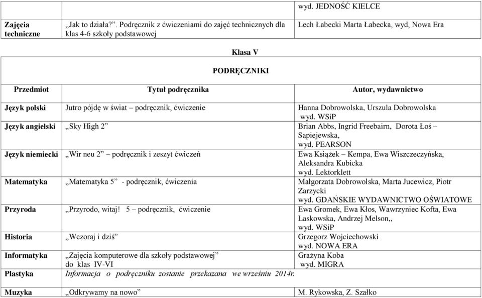 Freebairn, Dorota Łoś Sapiejewska, wyd. PEARSON Język niemiecki Wir neu 2 podręcznik i zeszyt ćwiczeń Ewa Książek Kempa, Ewa Wiszczeczyńska, Aleksandra Kubicka wyd.