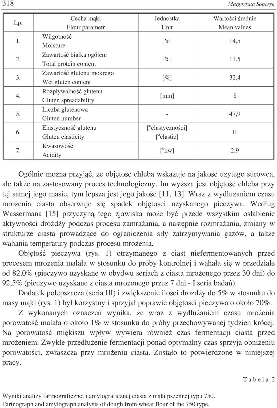 number Elastyczno glutenu Gluten elasticity Kwasowo Acidity Jednostka Unit Wartoci rednie Mean values [%] 14,5 [%] 11,5 [%] 32,4 [mm] 8-47,9 [ o elastycznoci] [ o elastic] II [ o kw] 2,9 Ogólnie mona
