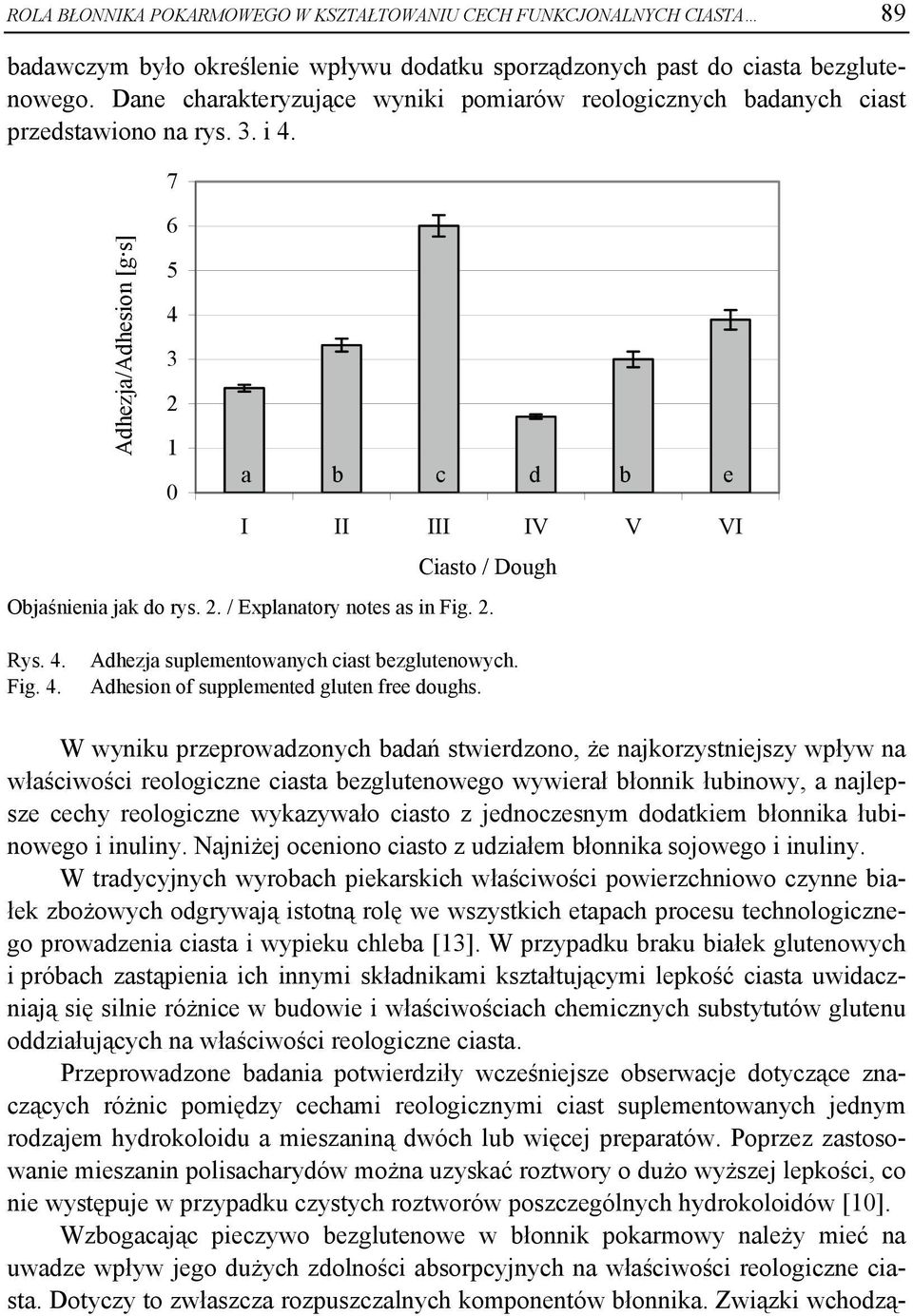 7 6 5 4 3 2 1 0 a b c d b e I II III IV V VI Ciasto / Dough Objaśnienia jak do rys. 2. / Explanatory notes as in Fig. 2. Rys. 4. Fig. 4. Adhezja suplementowanych ciast bezglutenowych.