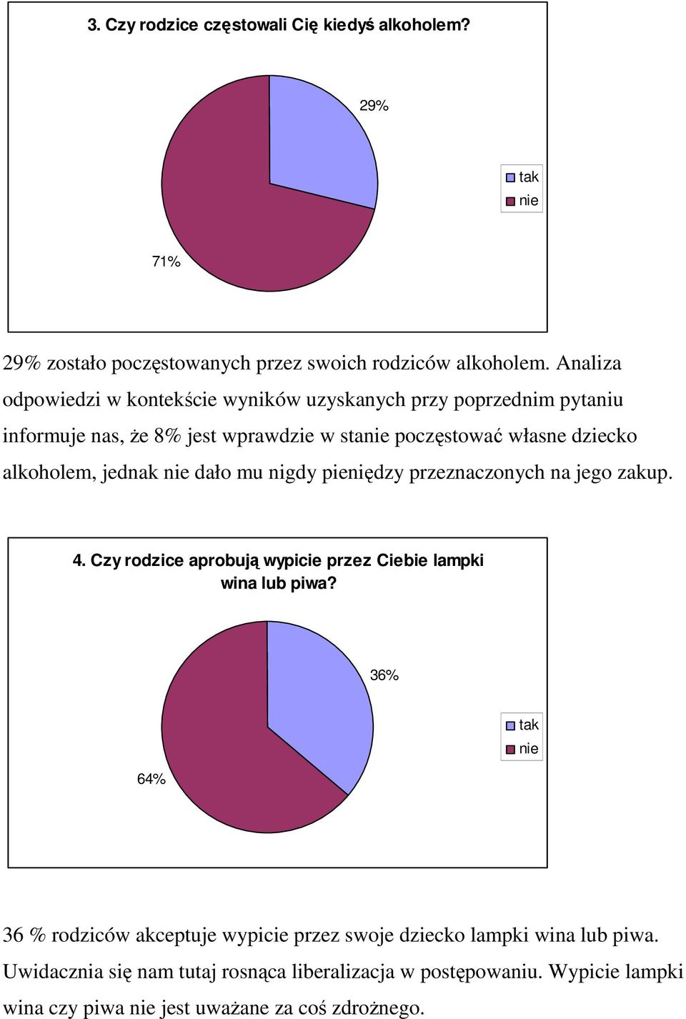 jednak nie dało mu nigdy pieniędzy przeznaczonych na jego zakup. 4. Czy rodzice aprobują wypicie przez Ciebie lampki wina lub piwa?
