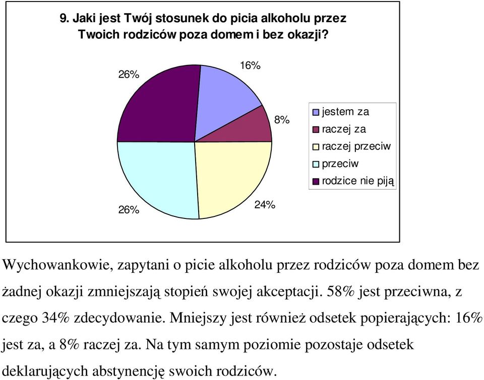 przez rodziców poza domem bez Ŝadnej okazji zmniejszają stopień swojej akceptacji.