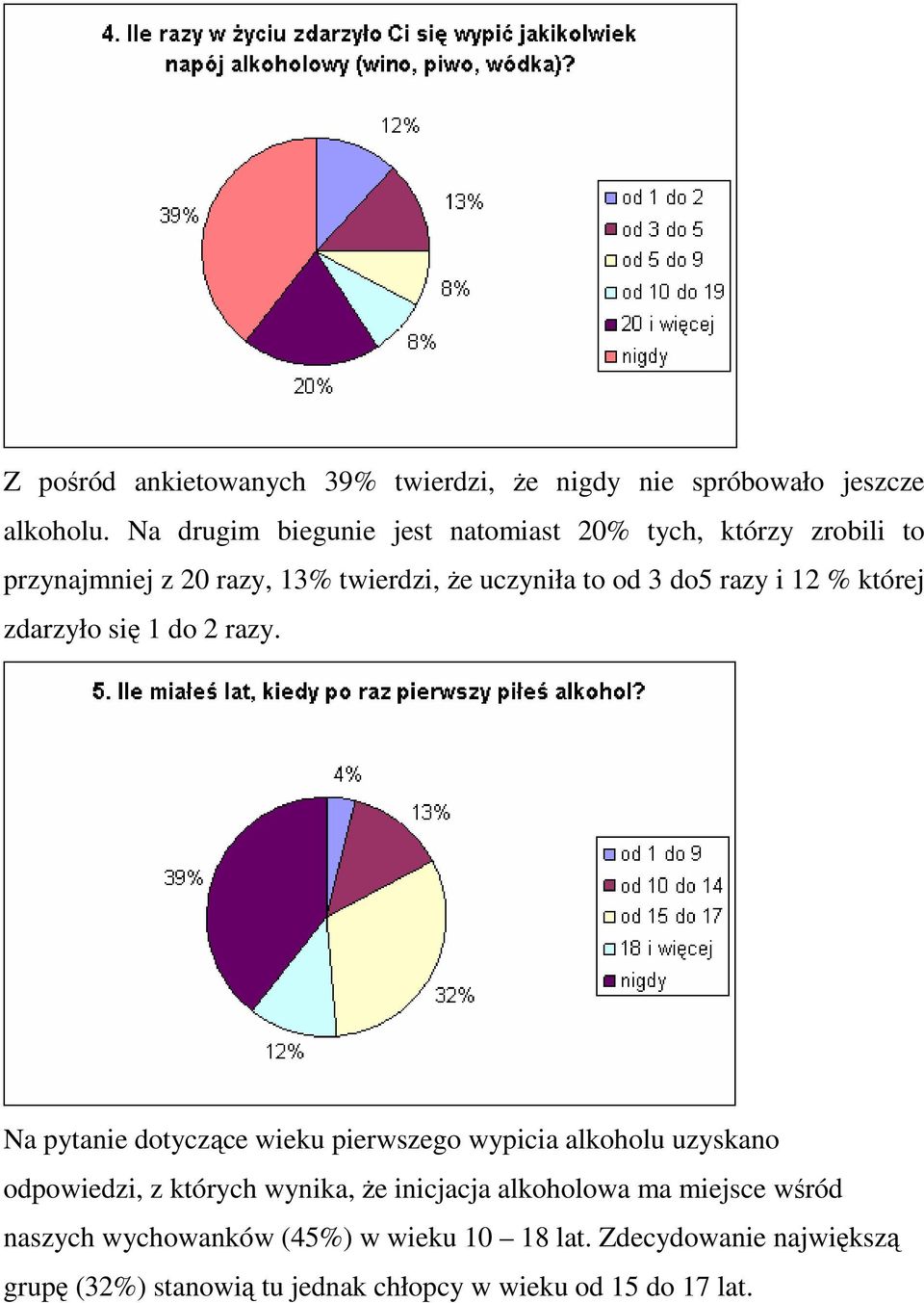 i 12 % której zdarzyło się 1 do 2 razy.
