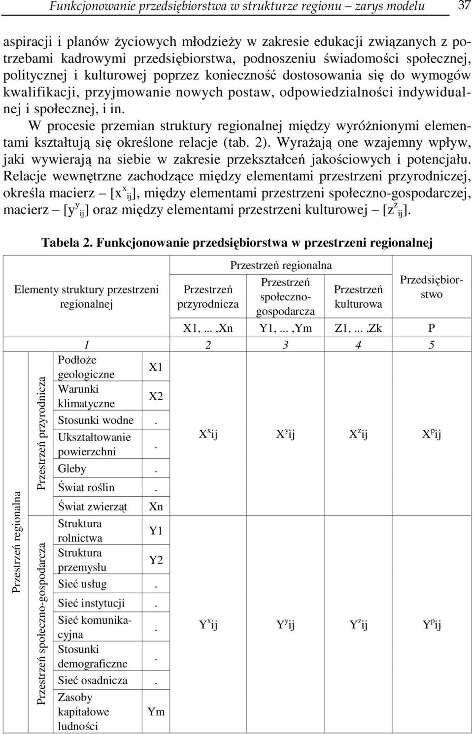 W procesie przemian struktury regionalnej między wyróżnionymi elementami kształtują się określone relacje (tab. 2).