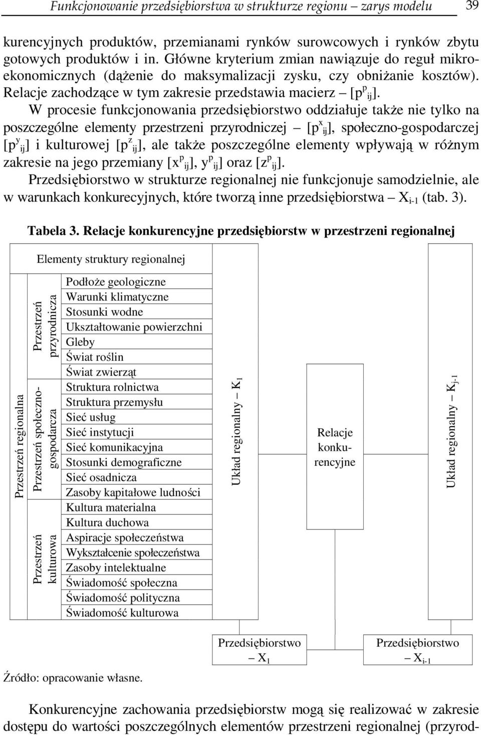 W procesie funkcjonowania przedsiębiorstwo oddziałuje także nie tylko na poszczególne elementy przestrzeni przyrodniczej [p x ij], społeczno-gospodarczej [p y ij] i kulturowej [p z ij], ale także
