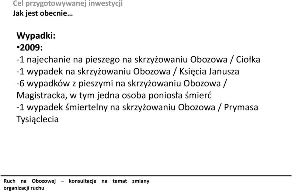 ia Ja usza -6 wypadków z pieszy i a skrzyżowa iu O ozowa / Magistra ka, w ty jed