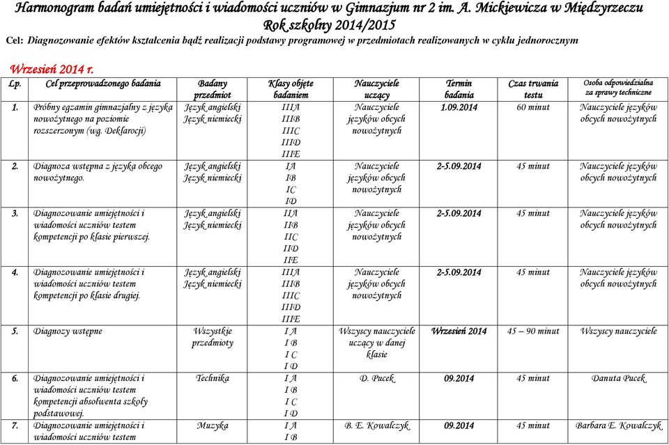 Cel przeprowadzonego badania Badany 1. Próbny egzamin gimnazjalny z języka nowożytnego na poziomie rozszerzonym (wg. Deklarocji) 2. Diagnoza wstępna z języka obcego nowożytnego. 3.