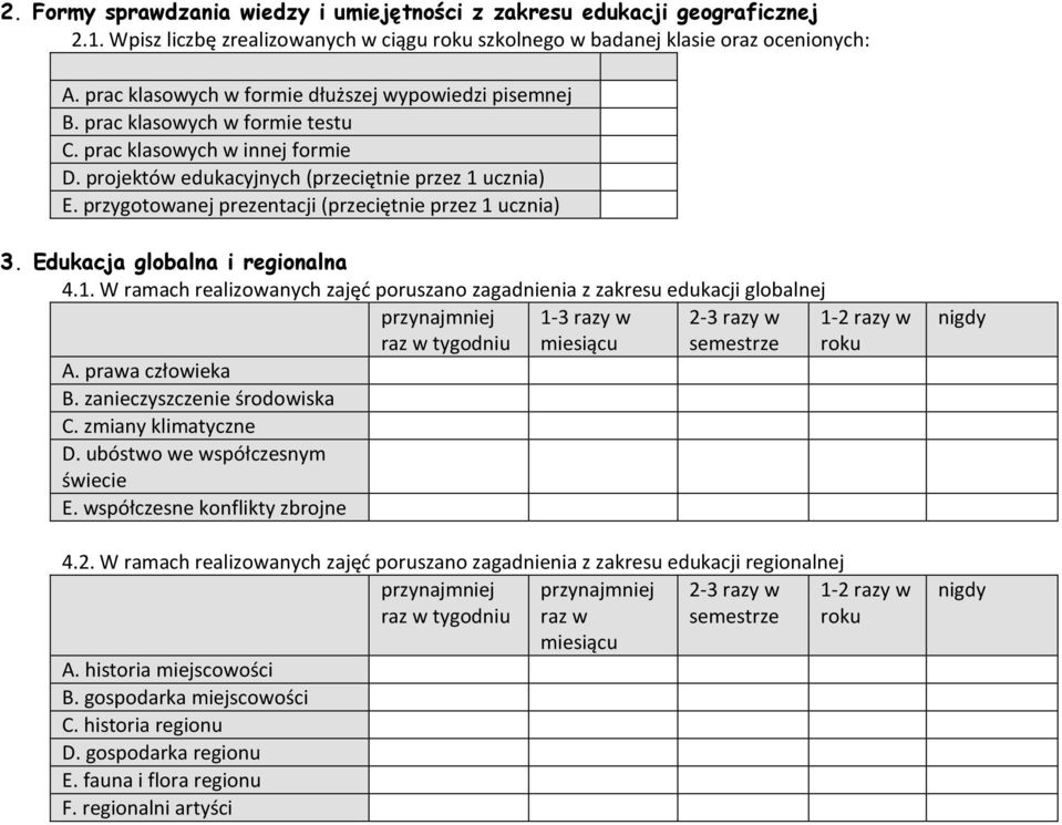 przygotowanej prezentacji (przeciętnie przez 1 ucznia) 3. Edukacja globalna i regionalna 4.1. W ramach realizowanych zajęć poruszano zagadnienia z zakresu edukacji globalnej 1-3 razy w 2-3 razy w 1-2 razy w raz w tygodniu semestrze roku A.