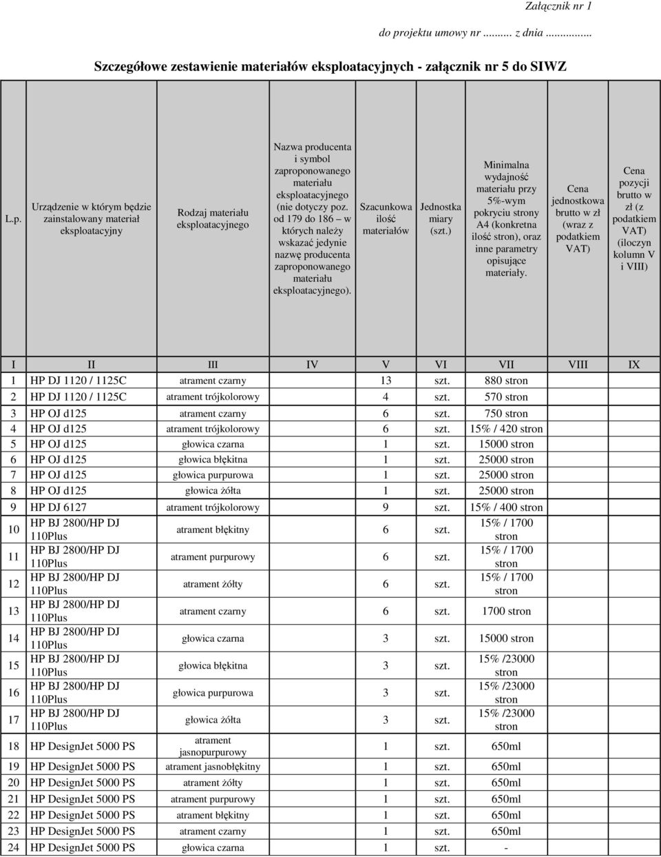 oatacyjnych - załącznik nr 5 do SIWZ L.p.