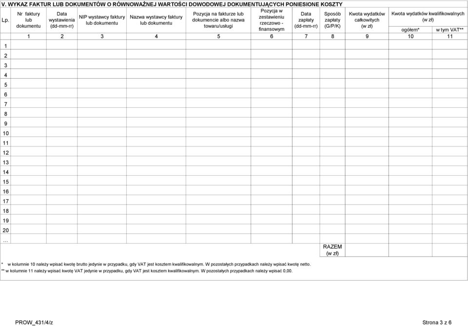 lub wystawienia dokumencie albo nazwa zapłaty zapłaty całkowitych (w zł) lub dokumentu lub dokumentu rzeczowo - dokumentu (dd-mm-rr) towaru/usługi (dd-mm-rr) (G/P/K) (w zł) finansowym ogółem* w tym