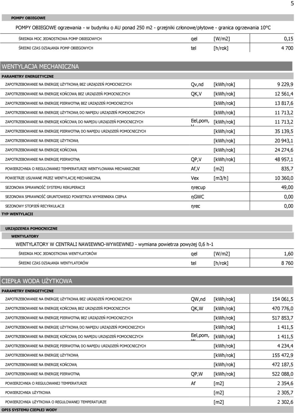 POMOCNICZYCH,V 12 561,4 ZAPOTRZEBOWANIE NA ENERGIĘ PIERWOTNĄ BEZ URZĄDZEŃ POMOCNICZYCH 13 817,6 ZAPOTRZEBOWANIE NA ENERGIĘ UŻYTKOWĄ DO NAPĘDU URZĄDZEŃ POMOCNICZYCH 11 713,2 Eel,pom, 11 713,2 V