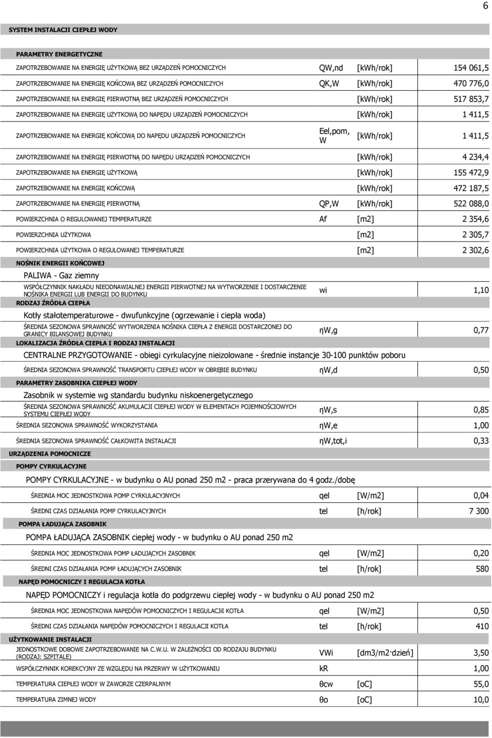 URZĄDZEŃ POMOCNICZYCH 4 234,4 ZAPOTRZEBOWANIE NA ENERGIĘ UŻYTKOWĄ 155 472,9 ZAPOTRZEBOWANIE NA ENERGIĘ KOŃCOWĄ 472 187,5 ZAPOTRZEBOWANIE NA ENERGIĘ PIERWOTNĄ,W 522 088,0 POWIERZCHNIA UŻYTKOWA O