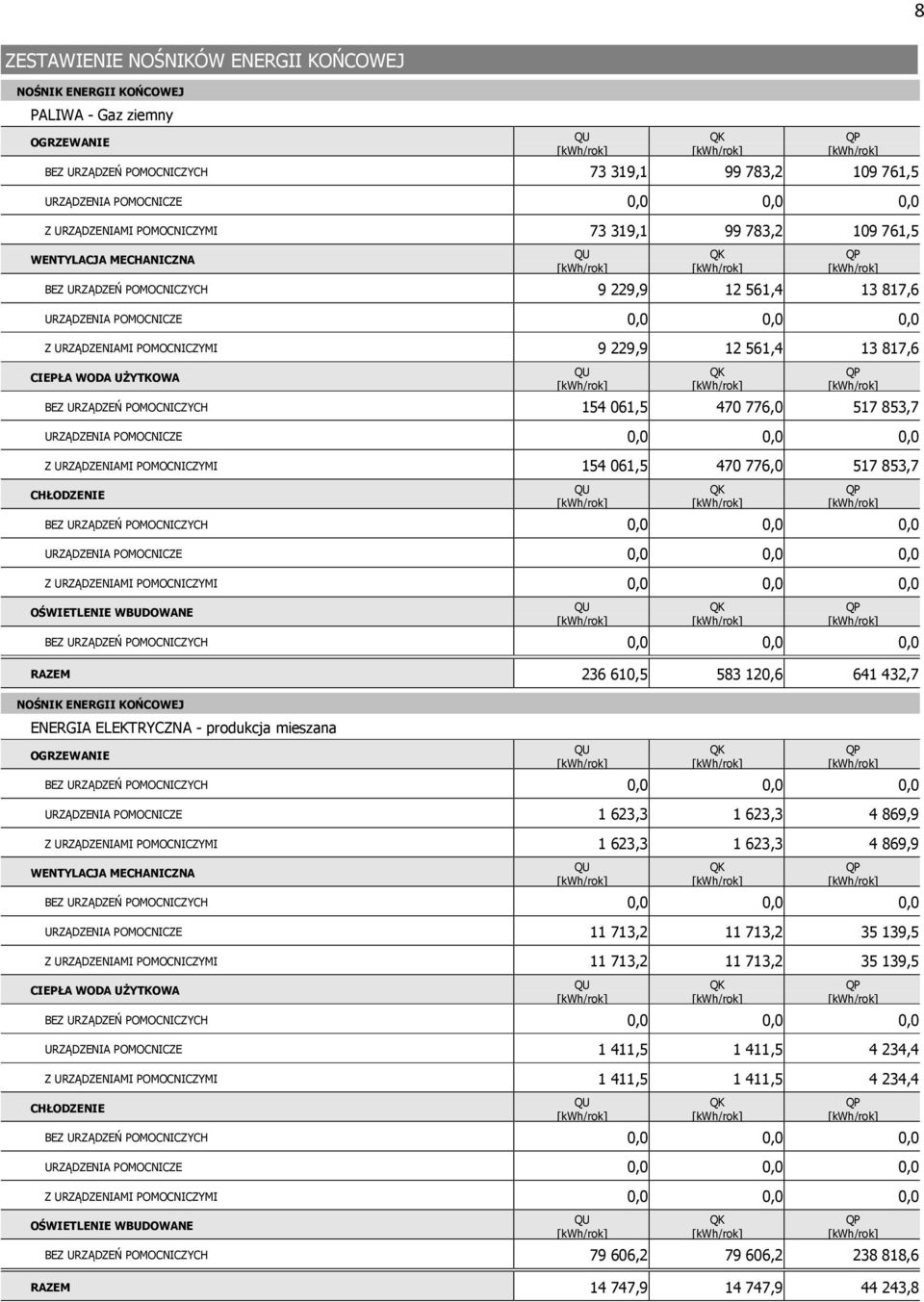 817,6 CIEPŁA WODA UŻYTKOWA BEZ URZĄDZEŃ POMOCNICZYCH 154 061,5 470 776,0 517 853,7 URZĄDZENIA POMOCNICZE 0,0 0,0 0,0 Z URZĄDZENIAMI POMOCNICZYMI 154 061,5 470 776,0 517 853,7 CHŁODZENIE BEZ URZĄDZEŃ