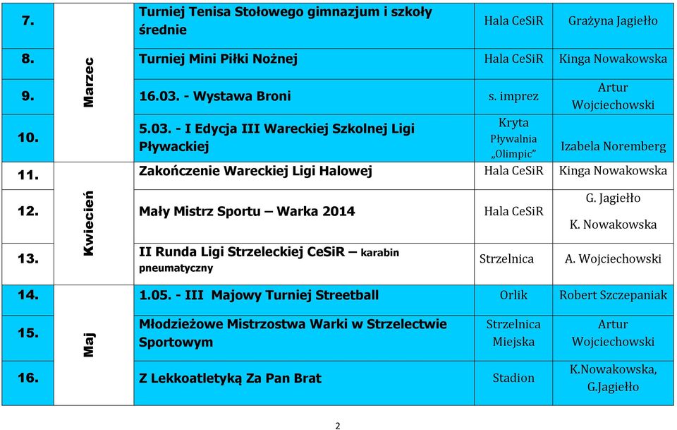 Mały Mistrz Sportu Warka 2014 Hala CeSiR 13. II Runda Ligi Strzeleckiej CeSiR karabin pneumatyczny Hala CeSiR Kinga Nowakowska G. Jagiełło K. Nowakowska A. 14.