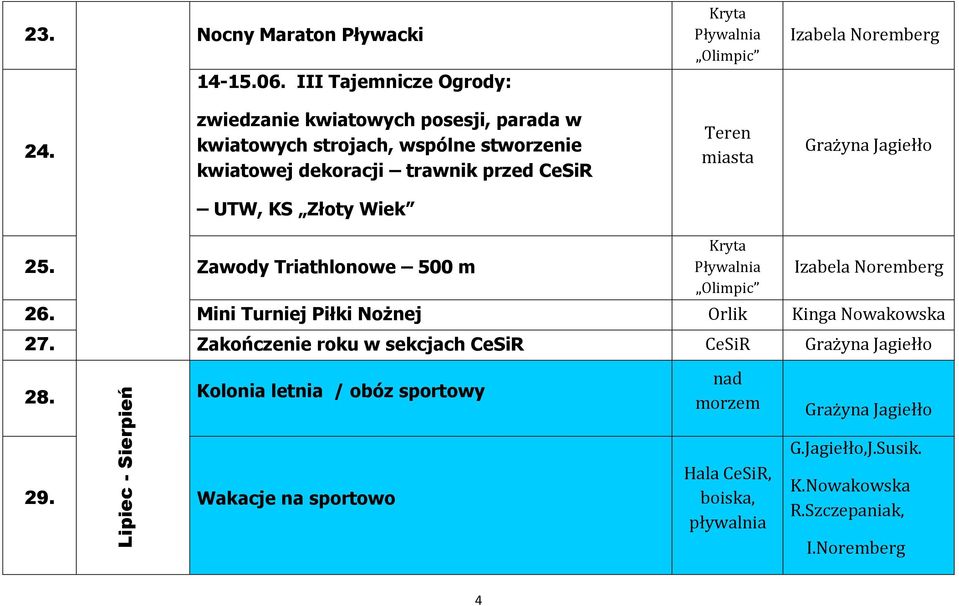 miasta UTW, KS Złoty Wiek 25. Zawody Triathlonowe 500 m Olimpic 26. Mini Turniej Piłki Nożnej Orlik Kinga Nowakowska 27.