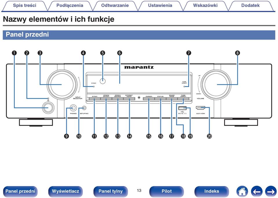 elementów i ich funkcje Panel przedni q