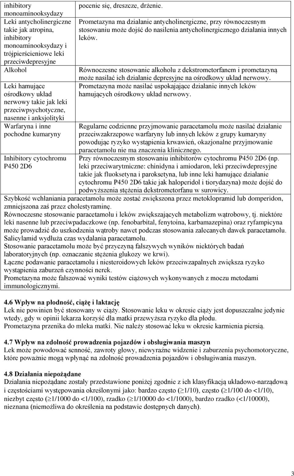 Prometazyna ma działanie antycholinergiczne, przy równoczesnym stosowaniu może dojść do nasilenia antycholinergicznego działania innych leków.