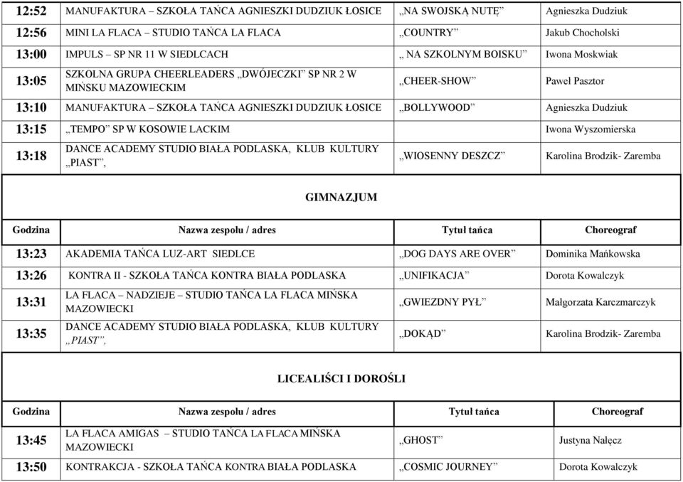 Agnieszka Dudziuk 13:15 TEMPO SP W KOSOWIE LACKIM Iwona Wyszomierska 13:18 PIAST, WIOSENNY DESZCZ GIMNAZJUM 13:23 AKADEMIA TAŃCA LUZ-ART SIEDLCE DOG DAYS ARE OVER Dominika Mańkowska 13:26 KONTRA II -