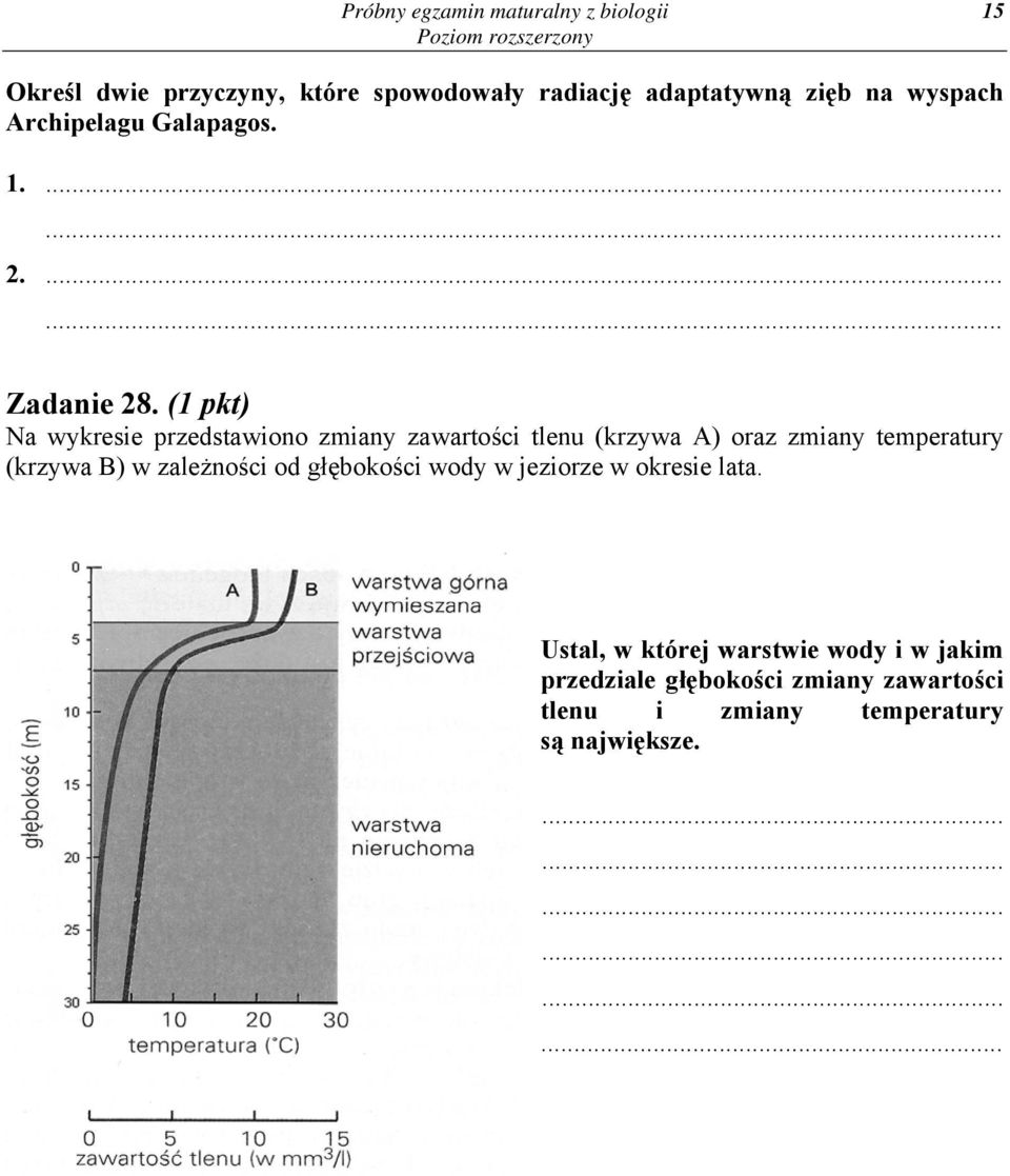 (1 pkt) Na wykresie przedstawiono zmiany zawartości tlenu (krzywa A) oraz zmiany temperatury (krzywa B) w