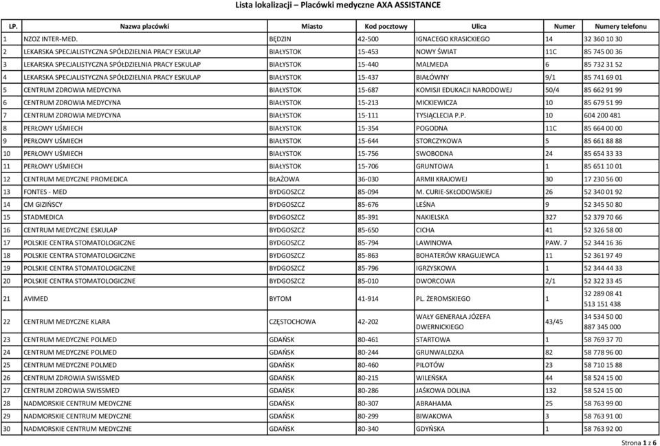 ESKULAP BIAŁYSTOK 15-440 MALMEDA 6 85 732 31 52 4 LEKARSKA SPECJALISTYCZNA SPÓŁDZIELNIA PRACY ESKULAP BIAŁYSTOK 15-437 BIAŁÓWNY 9/1 85 741 69 01 5 CENTRUM ZDROWIA MEDYCYNA BIAŁYSTOK 15-687 KOMISJI