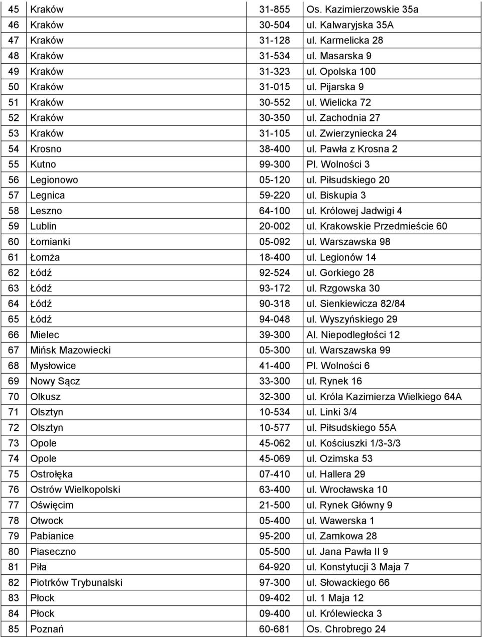 Wolności 3 56 Legionowo 05-120 ul. Piłsudskiego 20 57 Legnica 59-220 ul. Biskupia 3 58 Leszno 64-100 ul. Królowej Jadwigi 4 59 Lublin 20-002 ul. Krakowskie Przedmieście 60 60 Łomianki 05-092 ul.