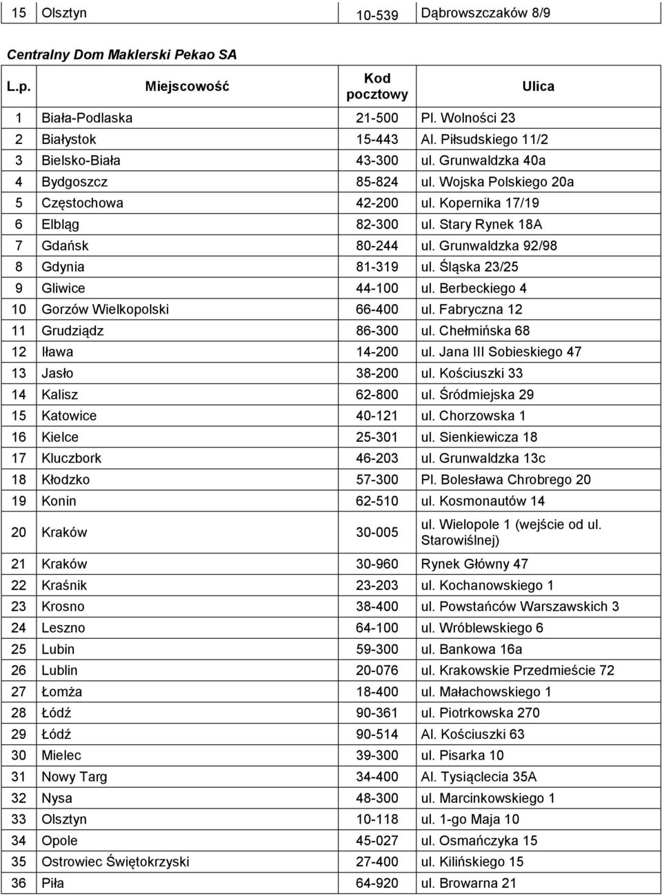 Stary Rynek 18A 7 Gdańsk 80-244 ul. Grunwaldzka 92/98 8 Gdynia 81-319 ul. Śląska 23/25 9 Gliwice 44-100 ul. Berbeckiego 4 10 Gorzów Wielkopolski 66-400 ul. Fabryczna 12 11 Grudziądz 86-300 ul.