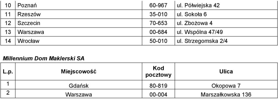 Wspólna 47/49 14 Wrocław 50-010 ul.