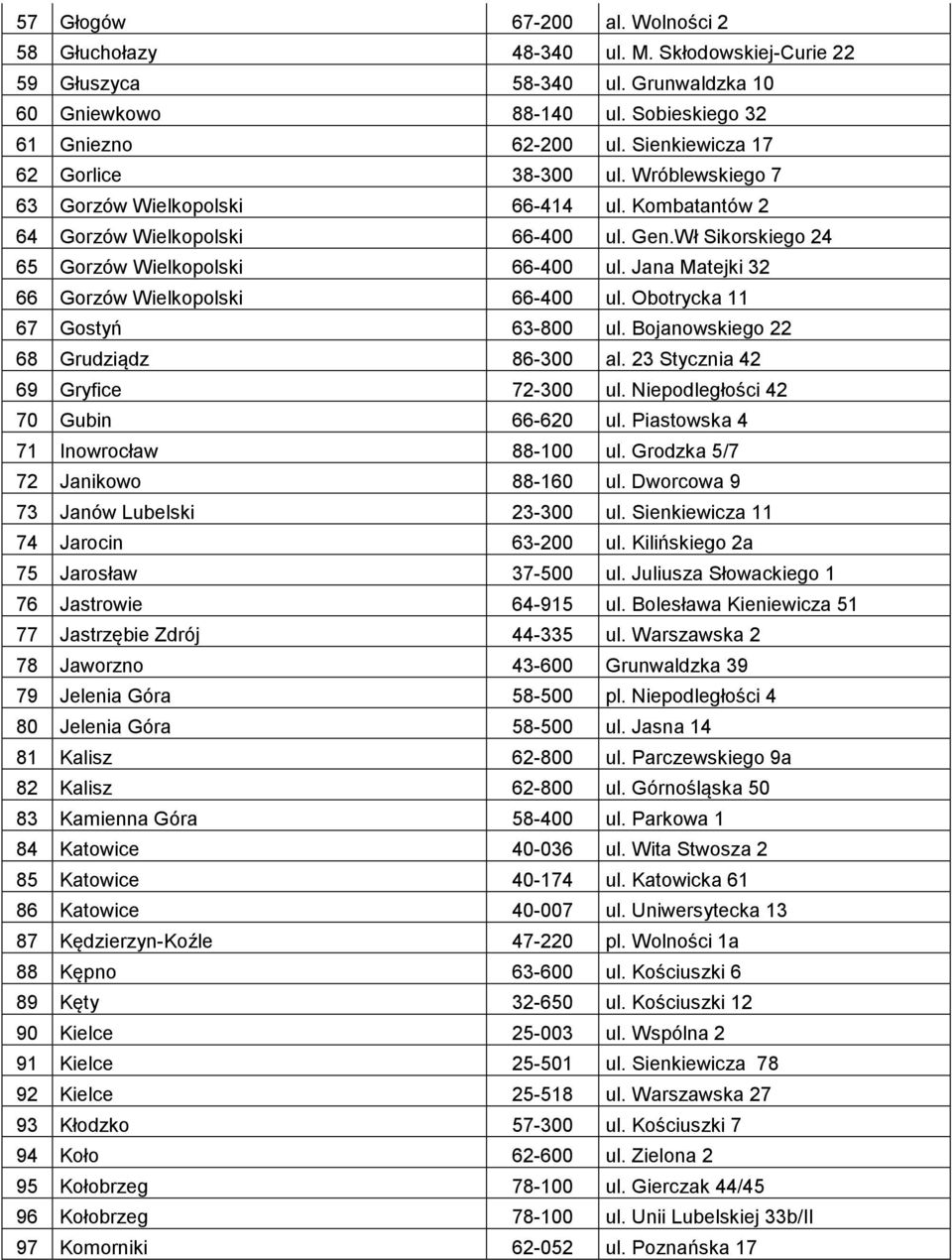 Jana Matejki 32 66 Gorzów Wielkopolski 66-400 ul. Obotrycka 11 67 Gostyń 63-800 ul. Bojanowskiego 22 68 Grudziądz 86-300 al. 23 Stycznia 42 69 Gryfice 72-300 ul. Niepodległości 42 70 Gubin 66-620 ul.