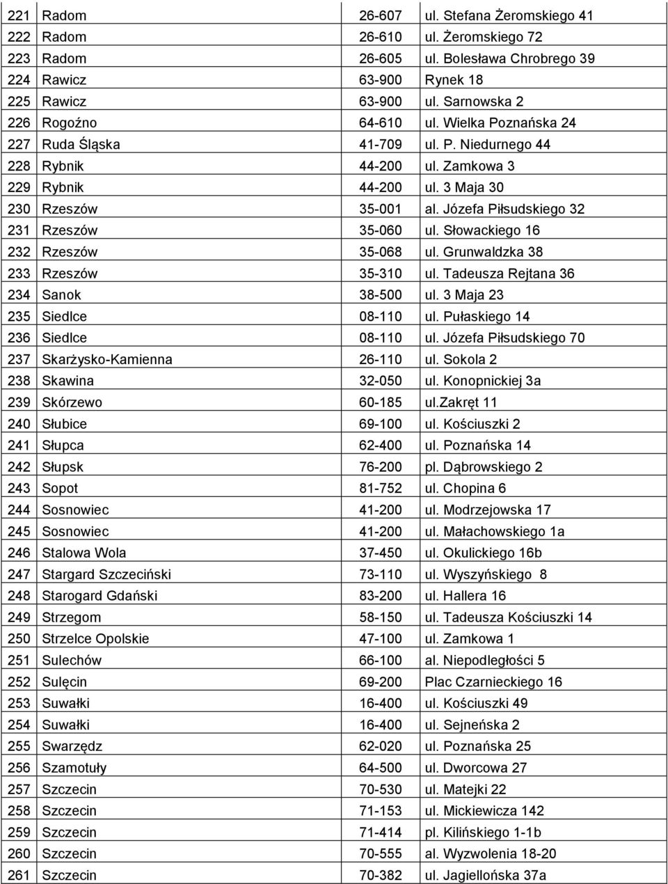Józefa Piłsudskiego 32 231 Rzeszów 35-060 ul. Słowackiego 16 232 Rzeszów 35-068 ul. Grunwaldzka 38 233 Rzeszów 35-310 ul. Tadeusza Rejtana 36 234 Sanok 38-500 ul. 3 Maja 23 235 Siedlce 08-110 ul.