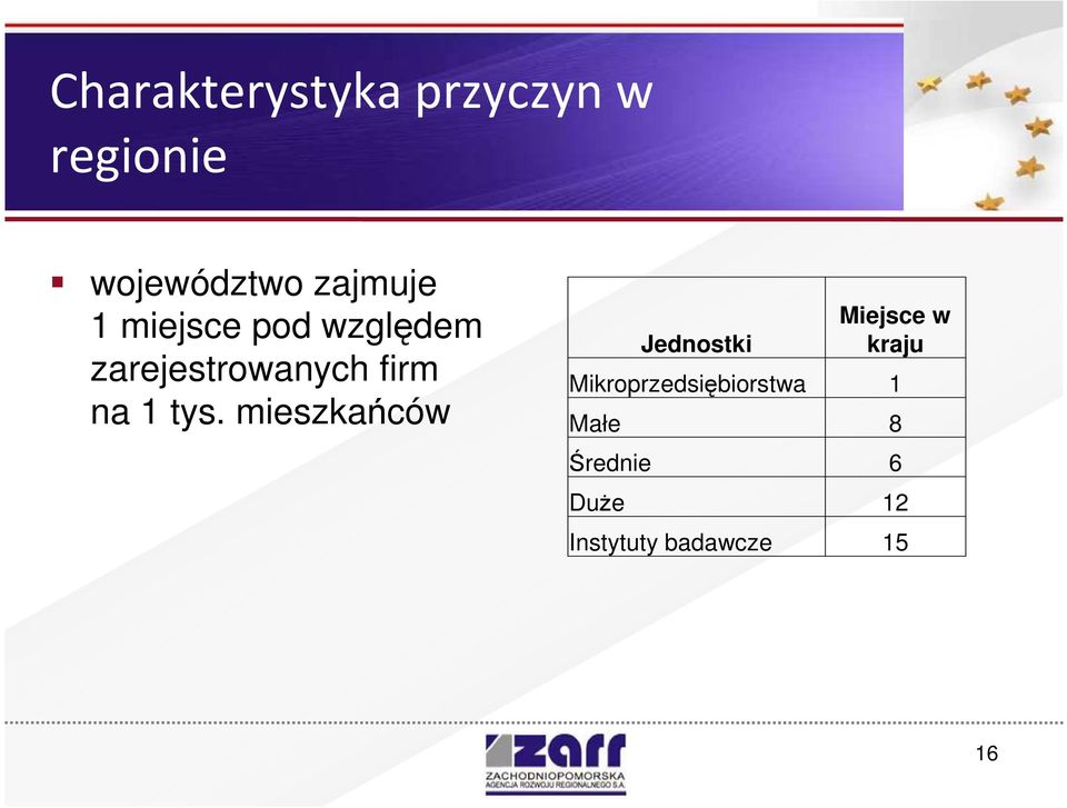 mieszkańców Jednostki Miejsce w kraju