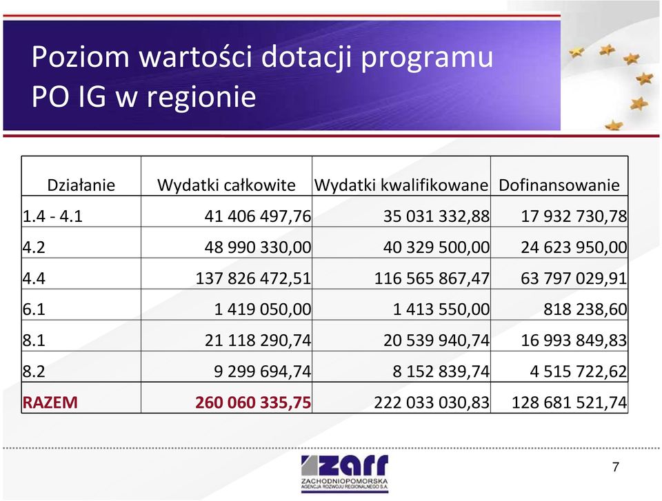 2 48990330,00 40329500,00 24623950,00 4.4 137826472,51 116565867,47 63797029,91 6.