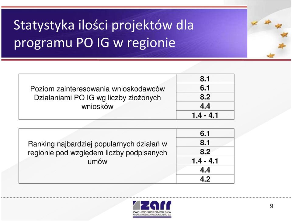 wniosków Ranking najbardziej popularnych działań w regionie pod