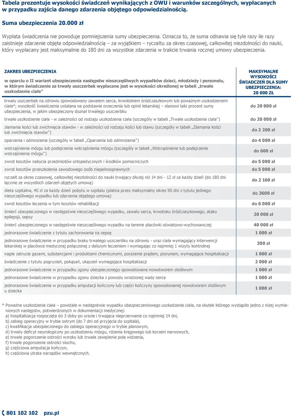 Oznacza to, że suma odnawia się tyle razy ile razy zaistnieje zdarzenie objęte odpowiedzialnością za wyjątkiem ryczałtu za okres czasowej, całkowitej niezdolności do nauki, który wypłacany jest