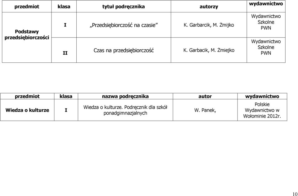 Żmiejko Wydawnictwo Szkolne Wydawnictwo Szkolne przedmiot klasa nazwa podręcznika