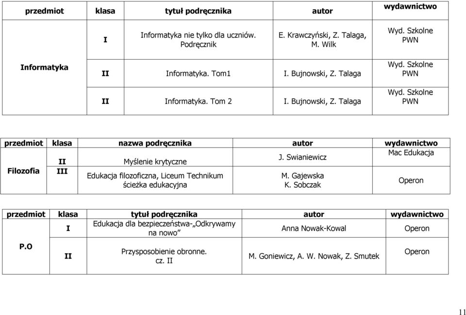 Szkolne przedmiot klasa nazwa podręcznika autor Mac Edukacja J. Swianiewicz Myślenie krytyczne Filozofia Edukacja filozoficzna, Liceum Technikum M.