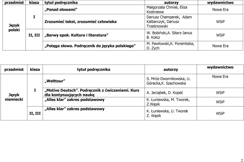 Zych WSiP przedmiot klasa tytuł podręcznika autorzy Welttour S. Mróz-Dwornikowska, U. Górecka,K. Szachowska Język niemiecki, Motive Deutsch. Podręcznik z ćwiczeniami.