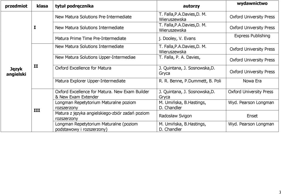 Sosnowska,D. Gryca Oxford University Press Oxford University Press Express Publishing Oxford University Press Oxford University Press Oxford University Press Matura Explorer Upper-ntermediate R.