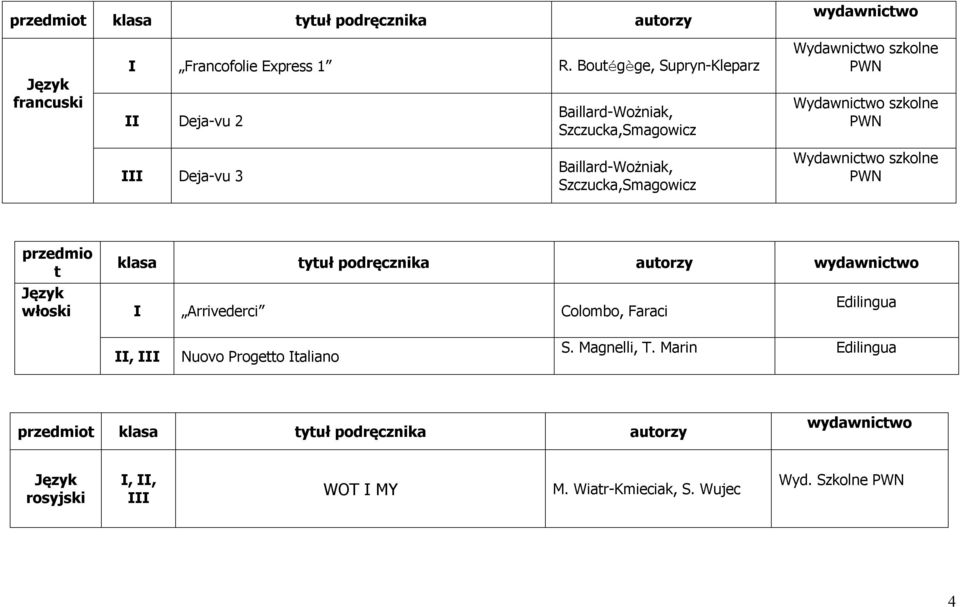 Deja-vu 3 Baillard-Wożniak, Szczucka,Smagowicz Wydawnictwo szkolne przedmio t Język włoski klasa tytuł podręcznika