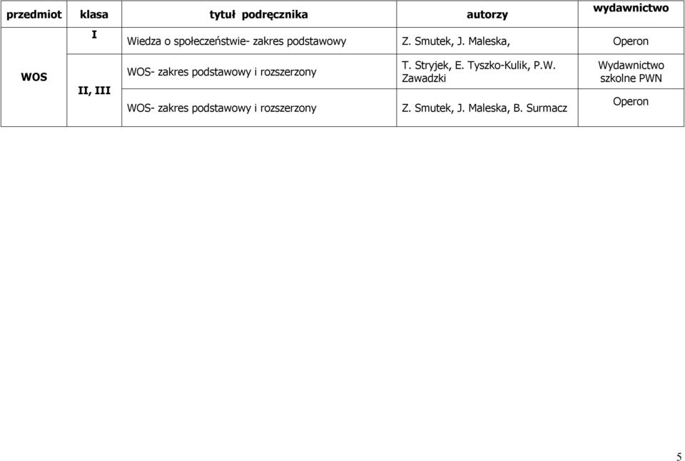 zakres podstawowy i rozszerzony T. Stryjek, E.