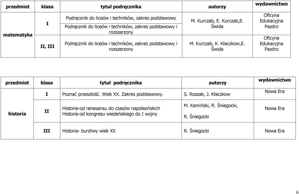 Świda Oficyna Edukacyjna Pazdro Oficyna Edukacyjna Pazdro przedmiot klasa tytuł podręcznika autorzy Poznać przeszłość. Wiek XX. Zakres podstawowy. S.