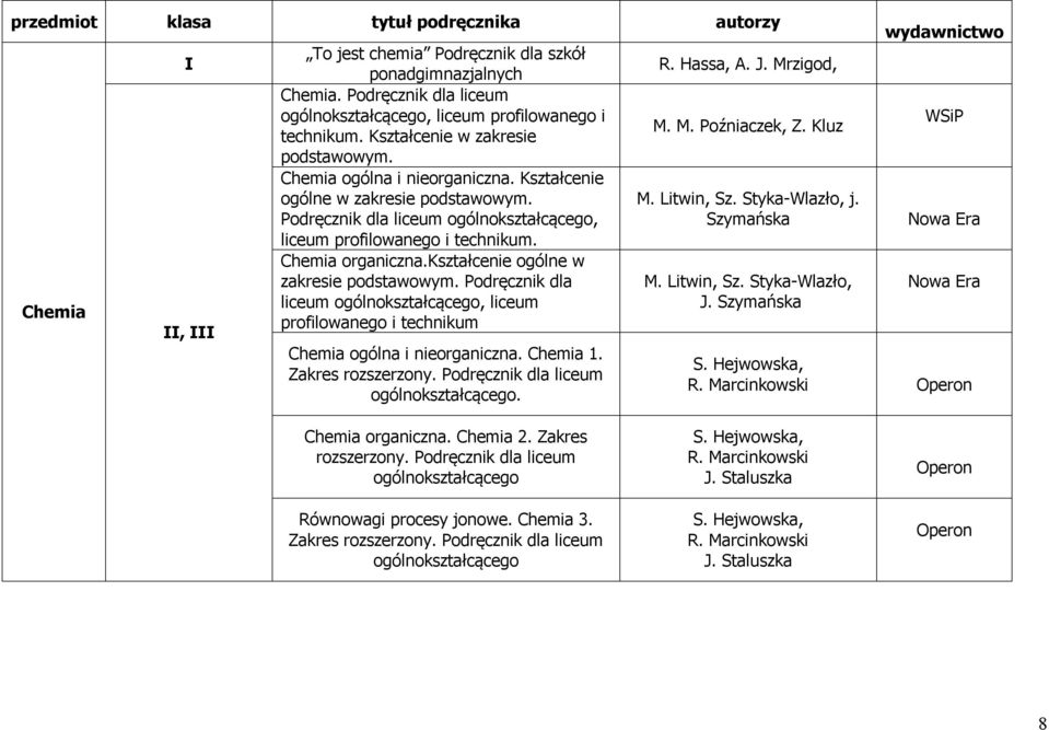 kształcenie ogólne w zakresie podstawowym. Podręcznik dla liceum ogólnokształcącego, liceum profilowanego i technikum Chemia ogólna i nieorganiczna. Chemia 1. Zakres rozszerzony.