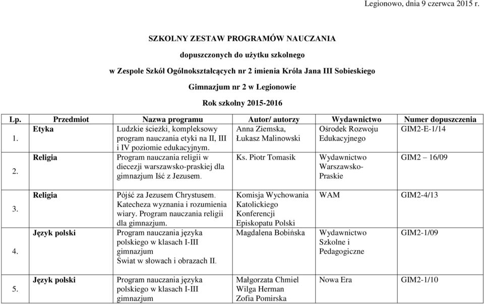 Przedmiot Nazwa programu Autor/ autorzy Numer dopuszczenia Etyka Ludzkie ścieżki, kompleksowy Anna Ziemska, Ośrodek Rozwoju GIM2-E-1/14 1. program nauczania etyki na II, III i IV poziomie edukacyjnym.