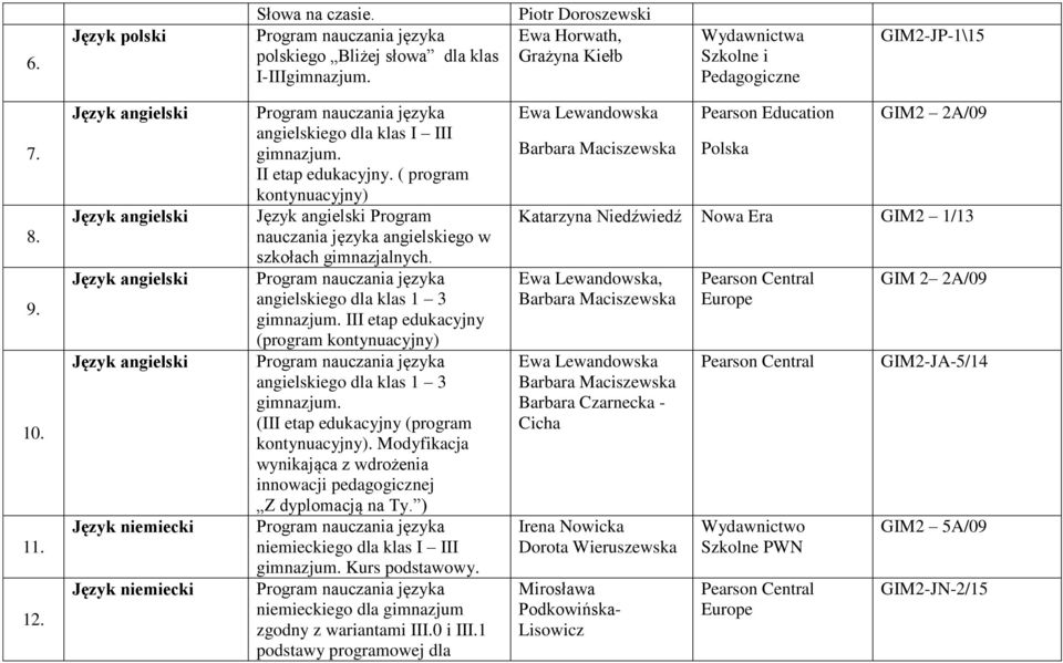 ( program kontynuacyjny) Język angielski Program nauczania języka angielskiego w szkołach gimnazjalnych.