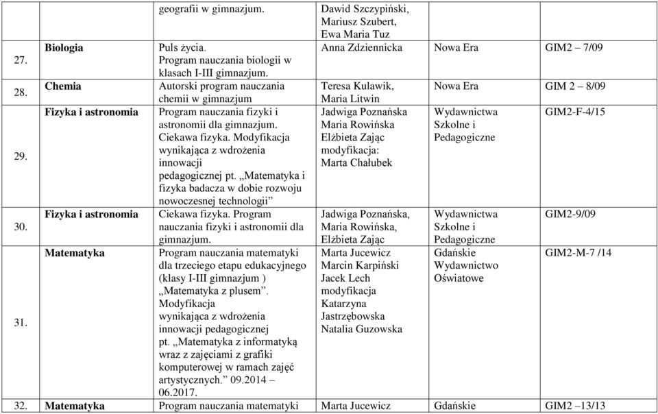 Matematyka i fizyka badacza w dobie rozwoju nowoczesnej technologii Ciekawa fizyka.