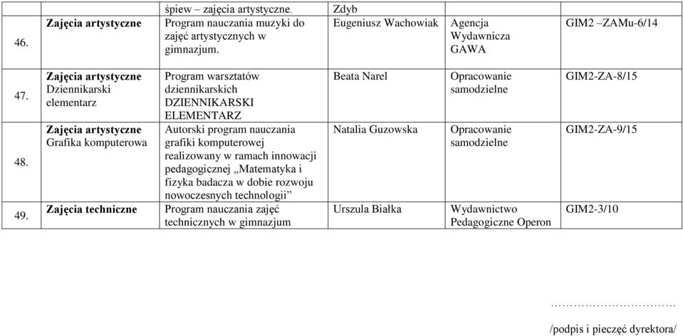 komputerowej realizowany w ramach innowacji pedagogicznej Matematyka i fizyka badacza w dobie rozwoju nowoczesnych technologii Program nauczania zajęć technicznych