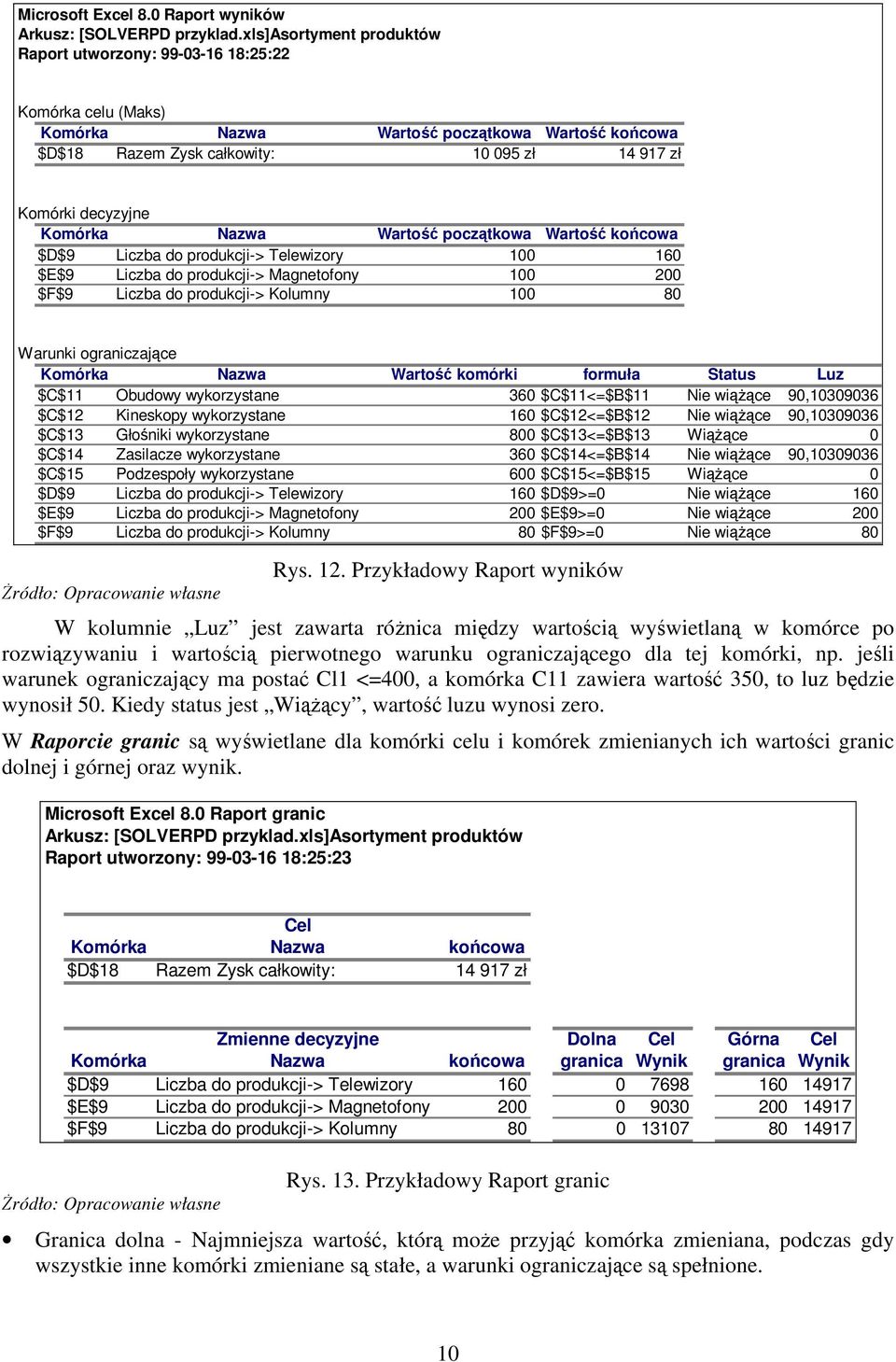 Komórka Nazwa Wartość początkowa Wartość końcowa $D$9 Liczba do produkcji-> Telewizory 100 160 $E$9 Liczba do produkcji-> Magnetofony 100 200 $F$9 Liczba do produkcji-> Kolumny 100 80 Warunki