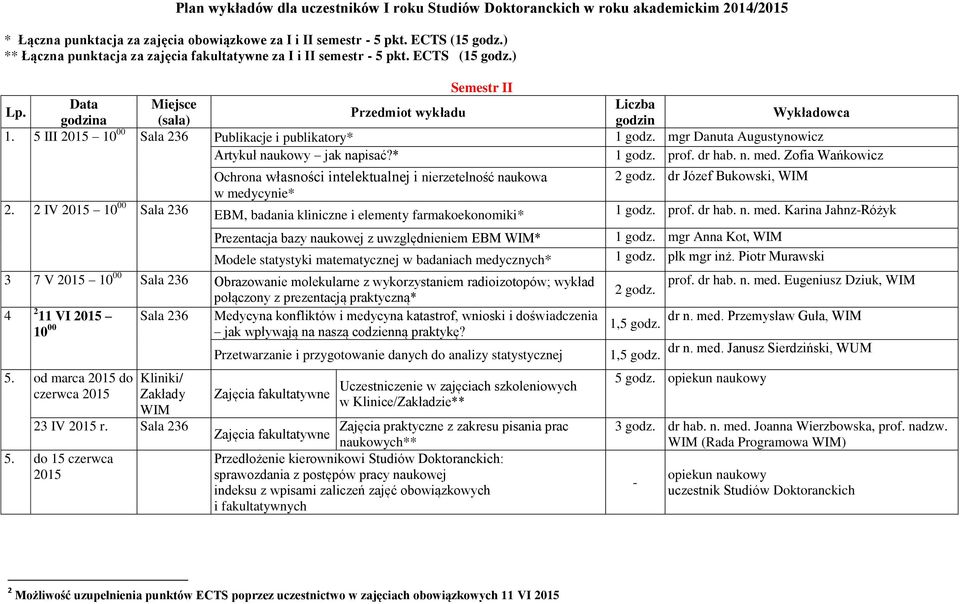 5 III 10 00 Sala 236 Publikacje i publikatory* mgr Danuta Augustynowicz Artykuł naukowy jak napisać?* prof. dr hab. n. med.