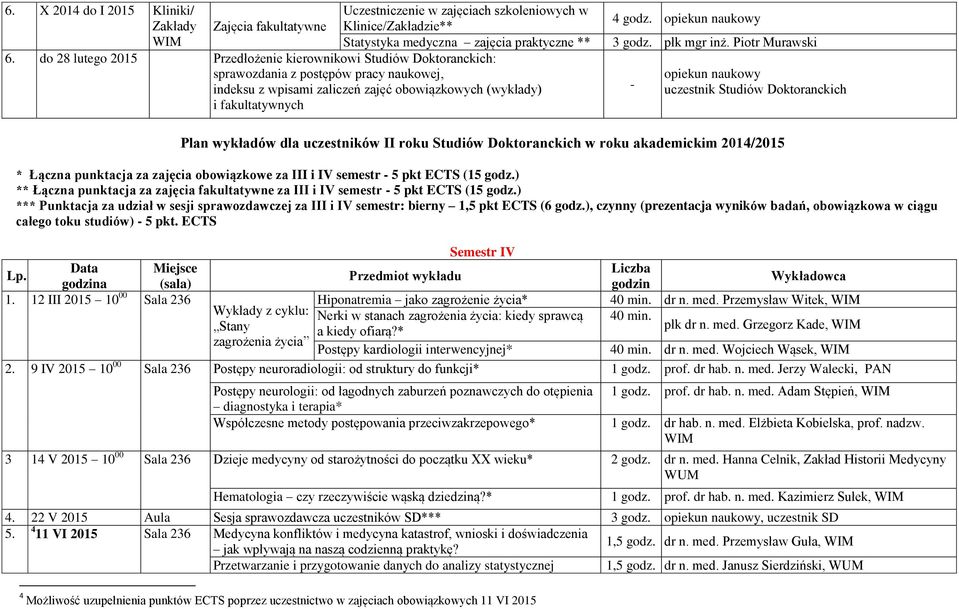 Piotr Murawski Plan wykładów dla uczestników II roku Studiów Doktoranckich w roku akademickim 2014/ * Łączna punktacja za zajęcia obowiązkowe za III i IV semestr 5 pkt ECTS (15 godz.