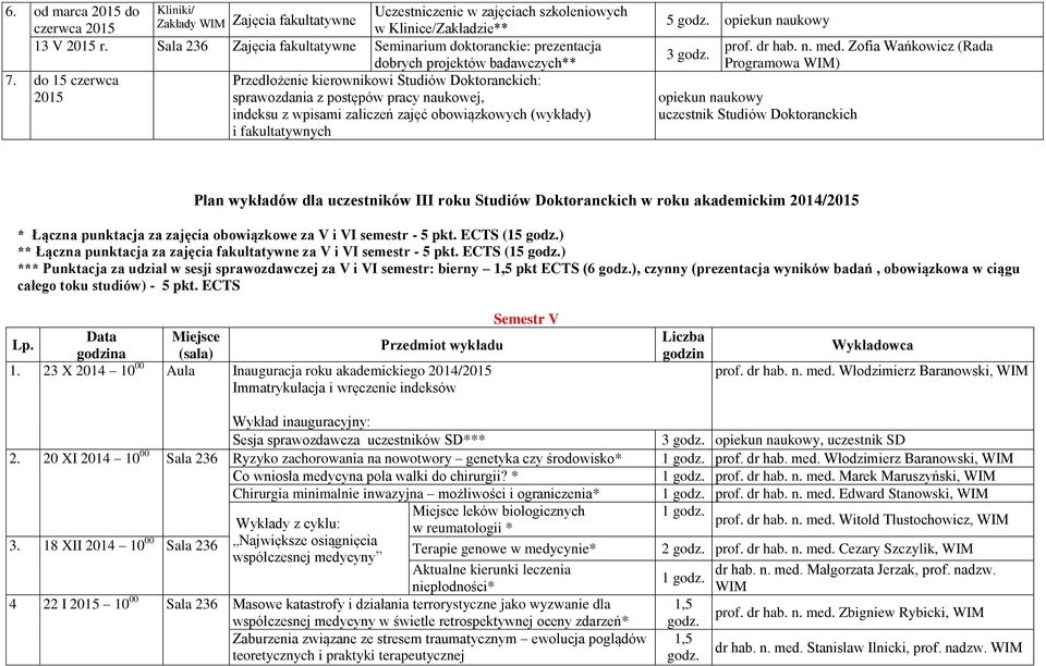 Zofia Wańkowicz (Rada Programowa ) Plan wykładów dla uczestników III roku Studiów Doktoranckich w roku akademickim 2014/ * Łączna punktacja za zajęcia obowiązkowe za V i VI semestr 5 pkt.