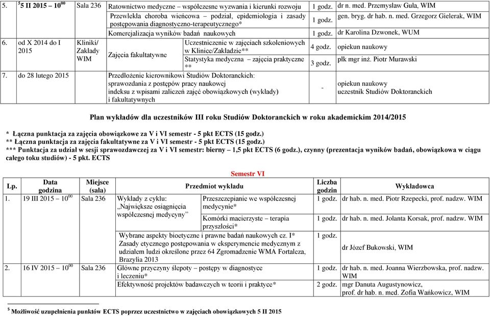 Przemysław Guła, Przewlekła choroba wieńcowa podział, epidemiologia i zasady postępowania diagnostycznoterapeutycznego* Komercjalizacja wyników badań naukowych 6.