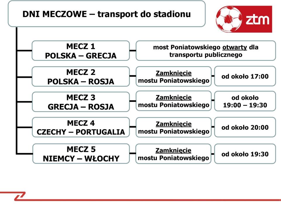 Zamknięcie mostu Poniatowskiego Zamknięcie mostu Poniatowskiego Zamknięcie mostu Poniatowskiego